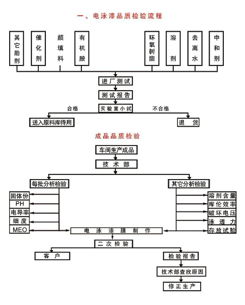 檢測流程.jpg